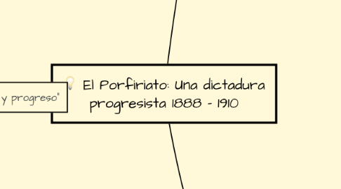 Mind Map: El Porfiriato: Una dictadura progresista 1888 - 1910