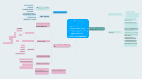 Mind Map: Information Literacy “Success in today’s society requires information literacy, a spirit of self-reliance, and a strong ability to collaborate, communicate effectively, and solve problems"