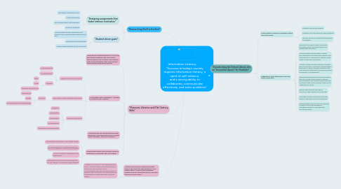 Mind Map: Information Literacy        “Success in today’s society requires information literacy, a spirit of self-reliance, and a strong ability to collaborate, communicate effectively, and solve problems"