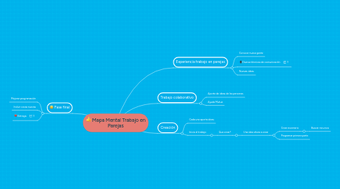 Mind Map: Mapa Mental Trabajo en Parejas