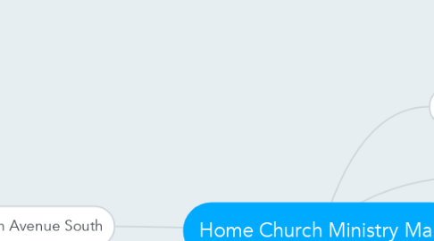 Mind Map: Home Church Ministry Map