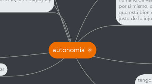 Mind Map: autonomia