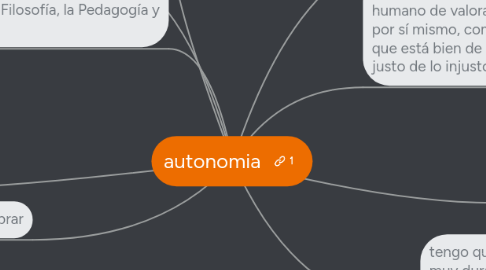 Mind Map: autonomia