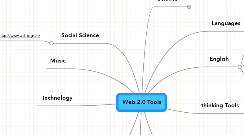 Mind Map: Web 2.0 Tools