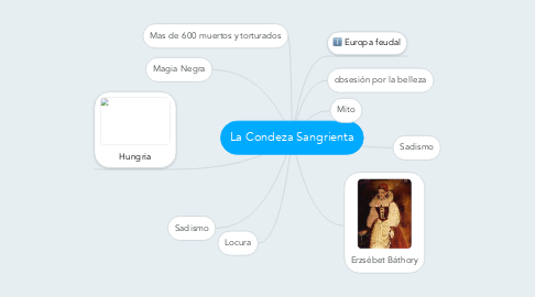 Mind Map: La Condeza Sangrienta