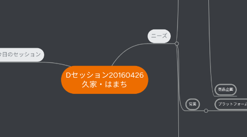 Mind Map: Dセッション20160426 久家・はまち