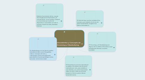 Mind Map: Antecedentes y Concepto de Grooming y Ciberbullying.