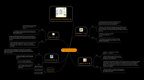 Mind Map: PC Operating Systems