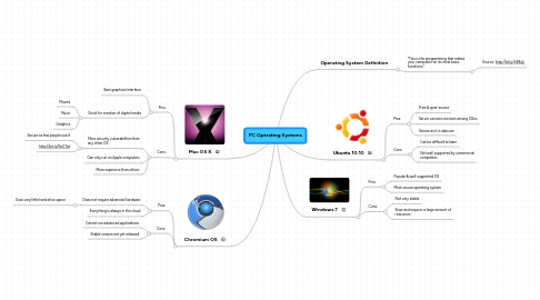 Mind Map: PC Operating Systems