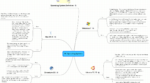 Mind Map: PC Operating Systems