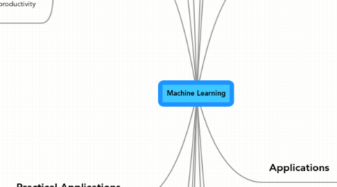 Mind Map: Machine Learning