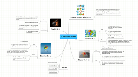 Mind Map: PC Operating Systems