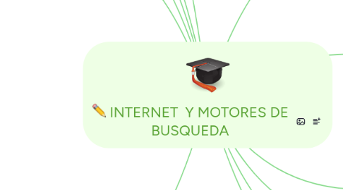 Mind Map: INTERNET  Y MOTORES DE BUSQUEDA