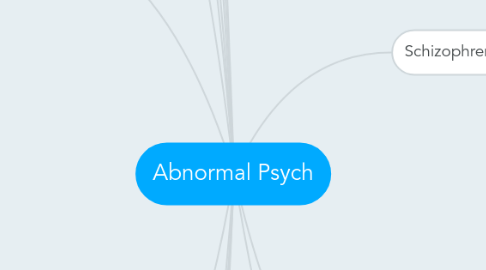 Mind Map: Abnormal Psych