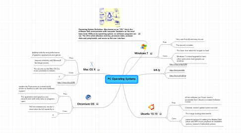 Mind Map: PC Operating Systems