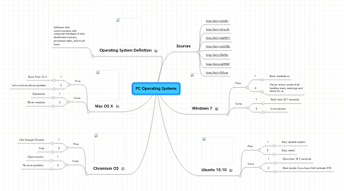 Mind Map: PC Operating Systems