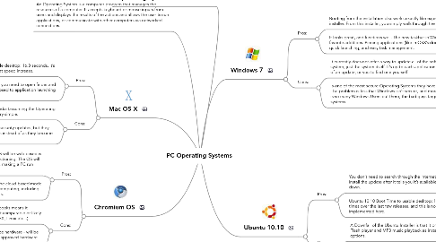 Mind Map: PC Operating Systems