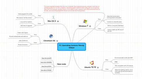 Mind Map: PC Operating Systems Wendy Wilson