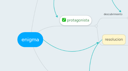 Mind Map: enigma