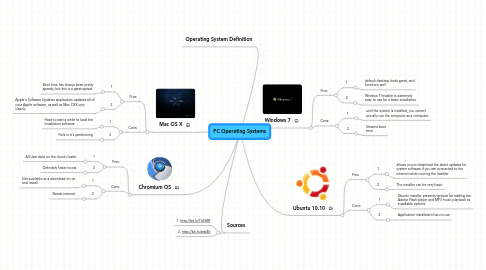 Mind Map: PC Operating Systems