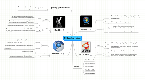 Mind Map: PC Operating Systems