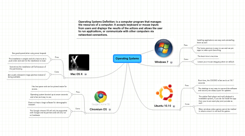 Mind Map: Operating Systems