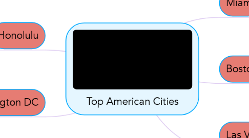 Mind Map: Top American Cities