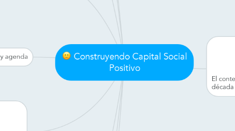 Mind Map: Construyendo Capital Social Positivo