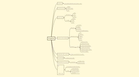 Mind Map: Proyectos