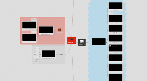 Mind Map: ENGLISH