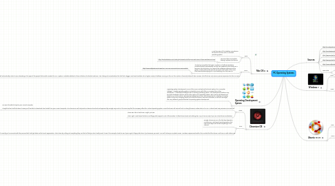 Mind Map: PC Operating Systems