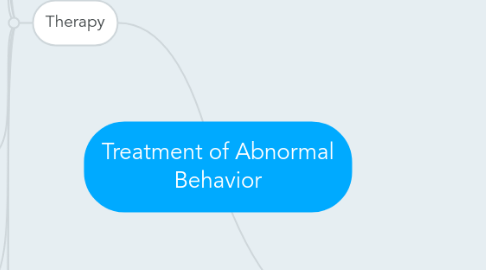 Mind Map: Treatment of Abnormal Behavior