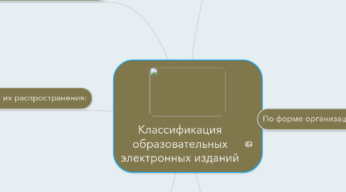 Mind Map: Классификация образовательных электронных изданий