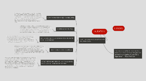 Mind Map: LAUDATO SI´