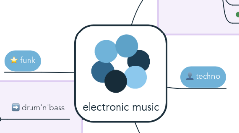 Mind Map: electronic music