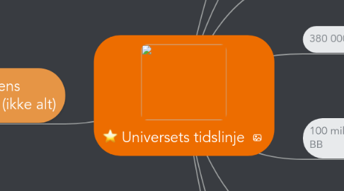 Mind Map: Universets tidslinje