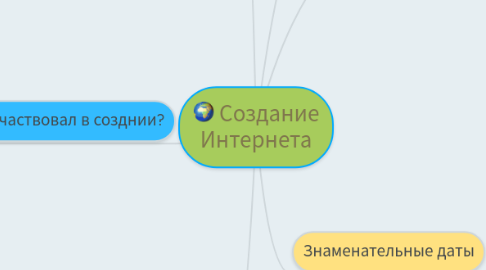 Mind Map: Создание Интернета