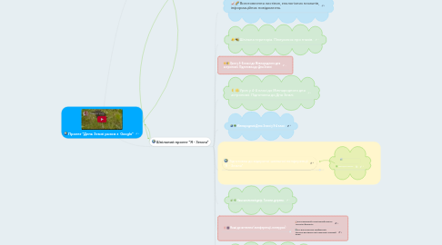 Mind Map: Проект "День Землі разом з Google"