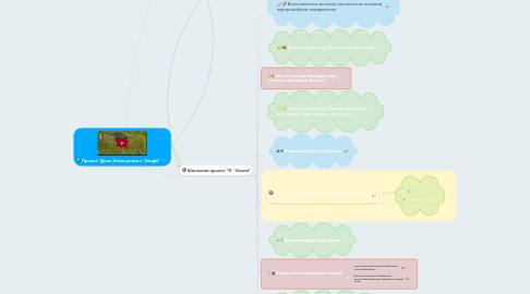 Mind Map: Проект "День Землі разом з  Google"