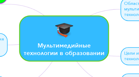 Mind Map: Мультимедийные технологии в образовании