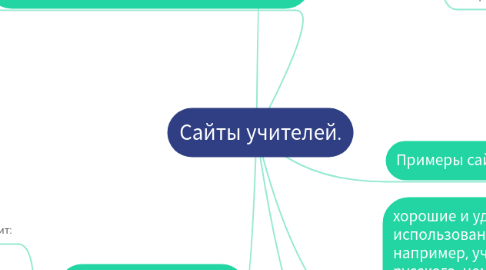 Mind Map: Сайты учителей.