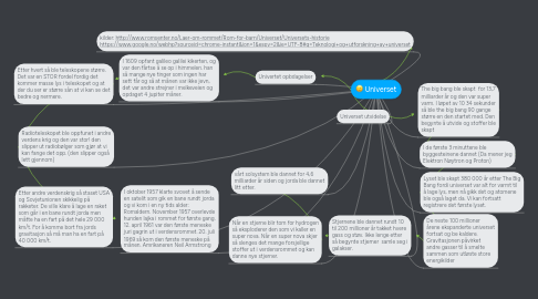 Mind Map: Universet