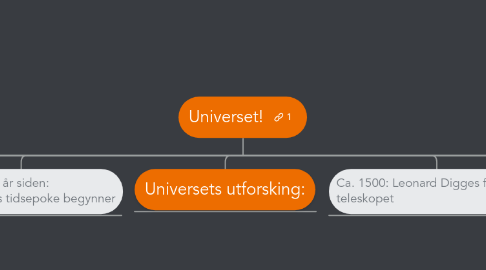 Mind Map: Universet!