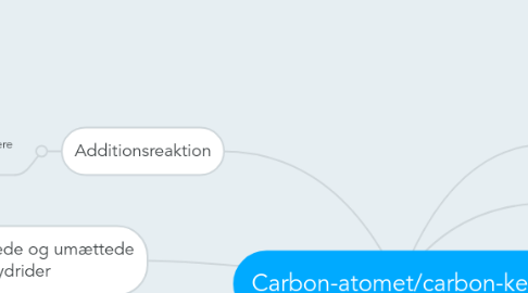 Mind Map: Carbon-atomet/carbon-kemi