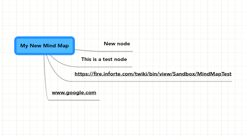 Mind Map: My New Mind Map