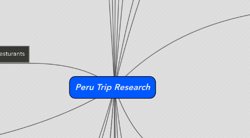 Mind Map: Peru Trip Research