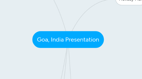 Mind Map: Goa, India Presentation