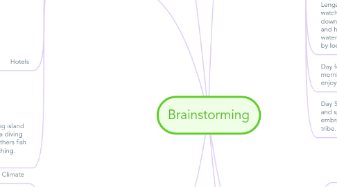 Mind Map: Brainstorming