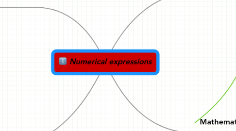 Mind Map: Numerical expressions