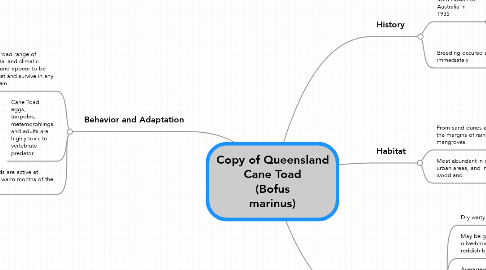 Mind Map: Copy of Queensland Cane Toad (Bofus marinus)
